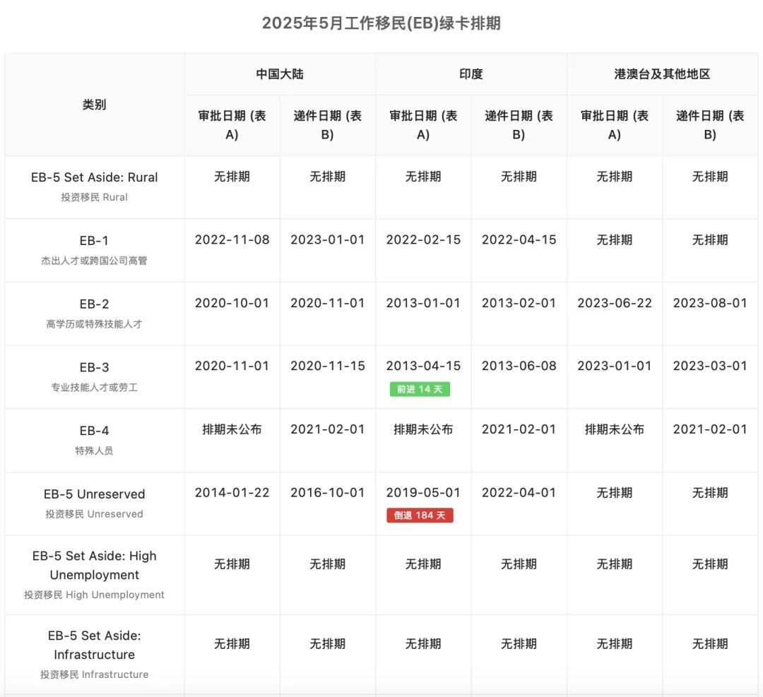 图源一亩三分地visa查查 版权属于原作者