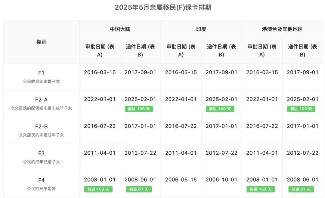 图源一亩三分地visa查查 版权属于原作者