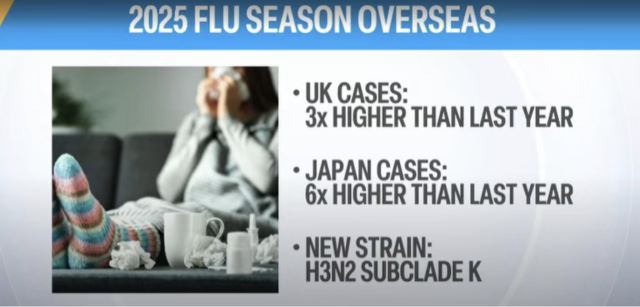 华人警惕！新型流感变种H3N2亚型K来袭，这些症状预示可能中招