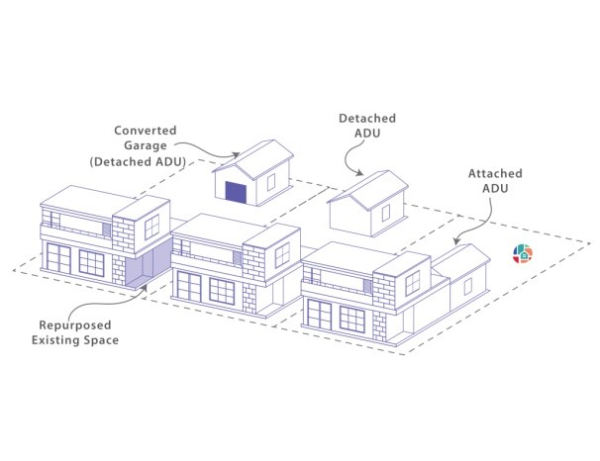 百川建筑--南加州 ADU加建首选